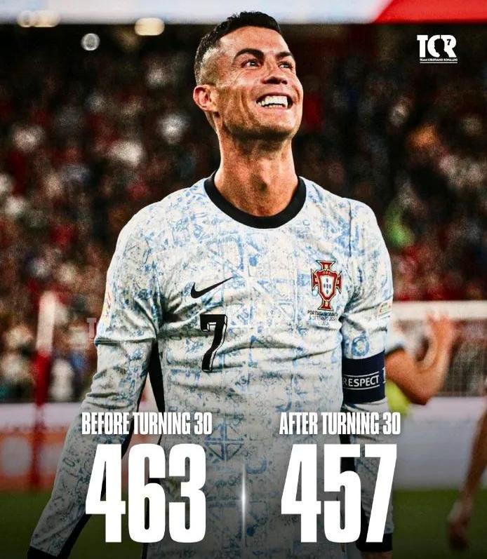 C罗连续七场比赛得分超过比分优势明显，独行侠挑战极限！